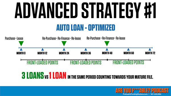 AYF 33 | Maximizing Loan Value