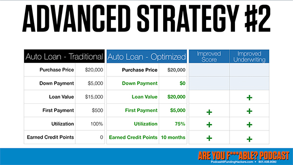 AYF 34 | Loan Strategies
